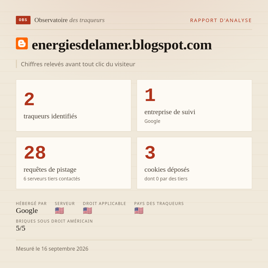 energiesdelamer.blogspot.com : 2 traqueurs identifiés, 1 entreprise de suivi, 28 requêtes de pistage. Chiffres relevés avant tout clic du visiteur.