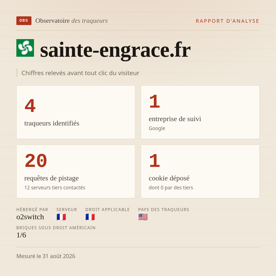 sainte-engrace.fr : 4 traqueurs identifiés, 1 entreprise de suivi, 20 requêtes de pistage. Chiffres relevés avant tout clic du visiteur.