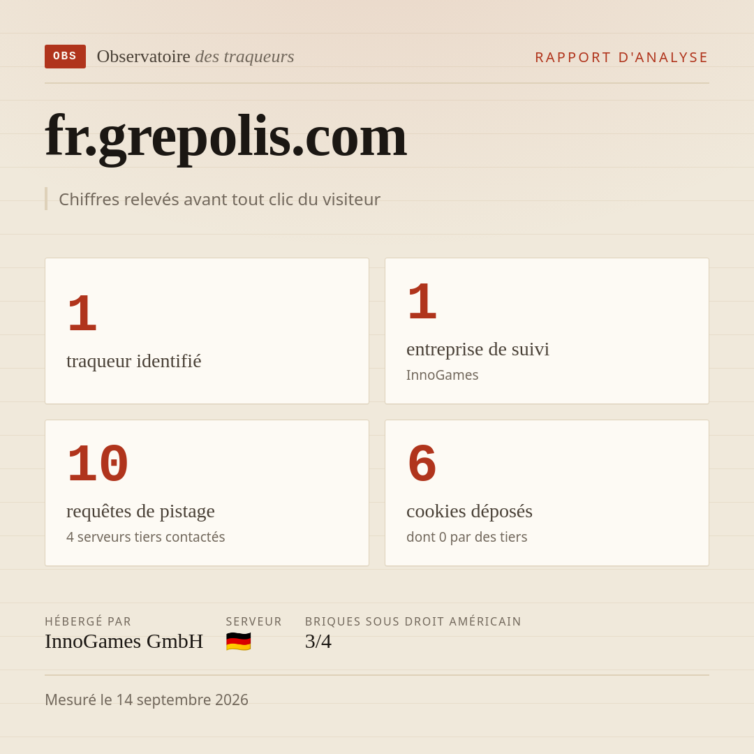 fr.grepolis.com : 1 traqueur identifié, 1 entreprise de suivi, 10 requêtes de pistage. Chiffres relevés avant tout clic du visiteur.