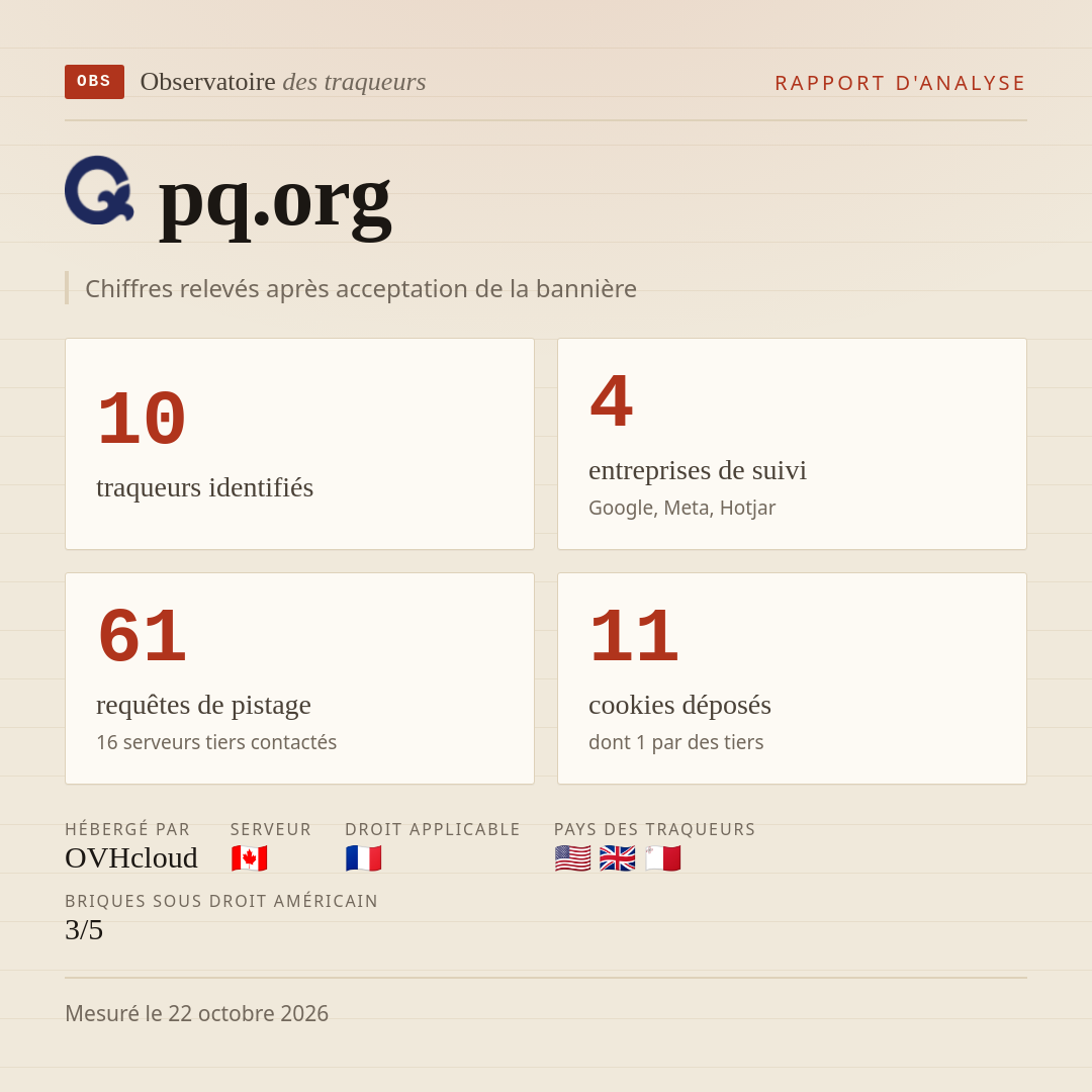 pq.org : 10 traqueurs identifiés, 4 entreprises de suivi, 61 requêtes de pistage. Chiffres relevés après acceptation de la bannière.