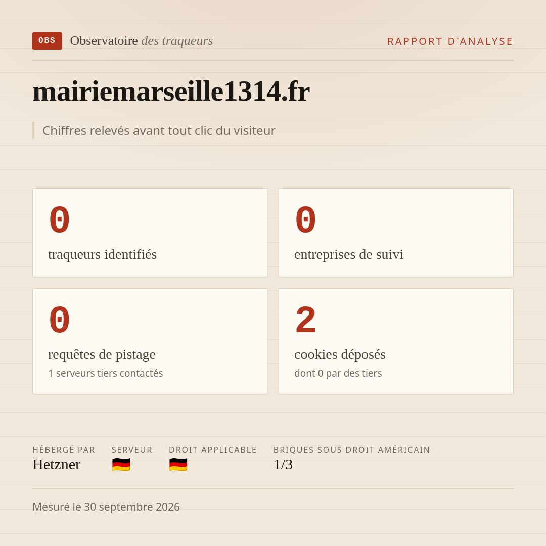 mairiemarseille1314.fr : 0 traqueurs identifiés, 0 entreprises de suivi, 0 requêtes de pistage. Chiffres relevés avant tout clic du visiteur.