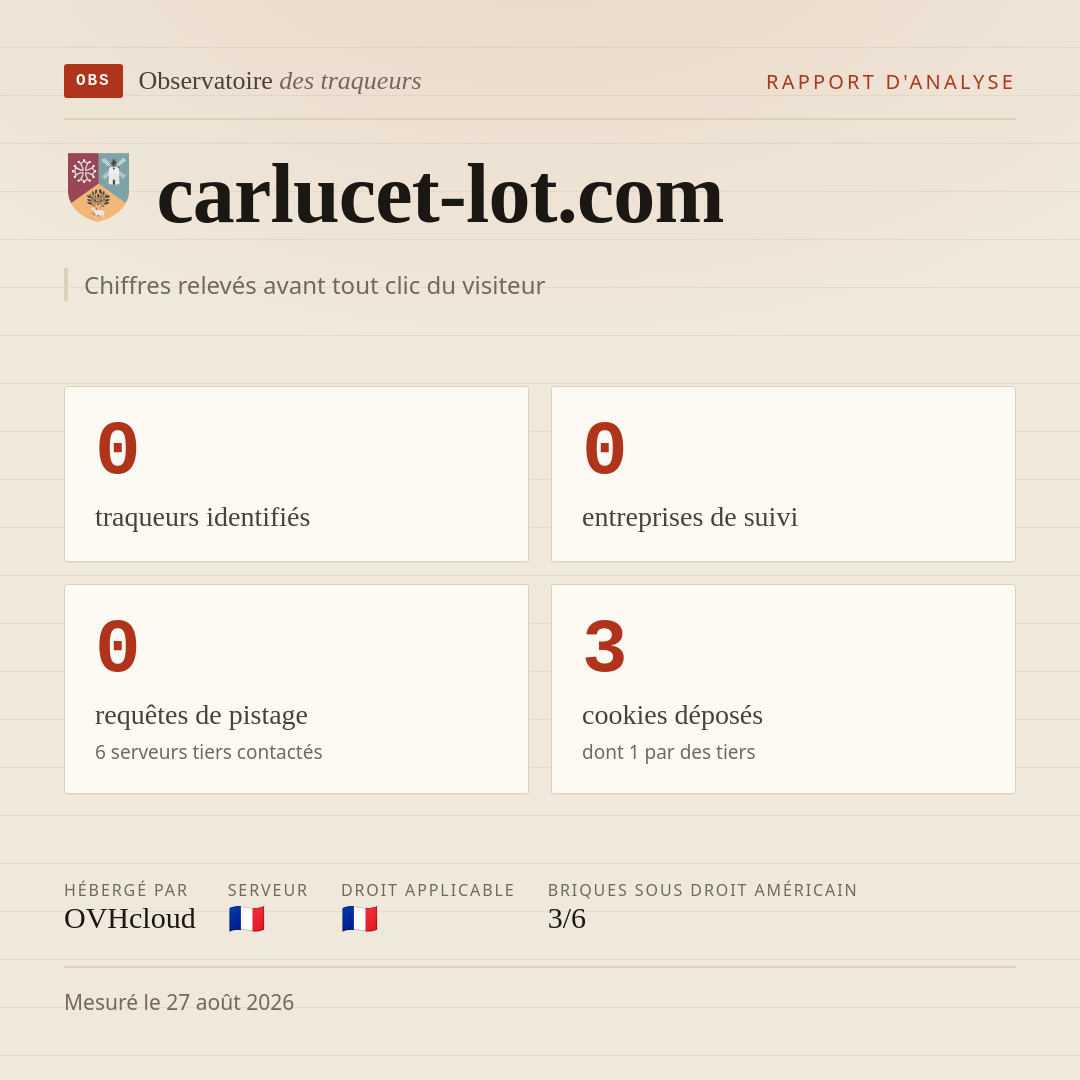 carlucet-lot.com : 0 traqueurs identifiés, 0 entreprises de suivi, 0 requêtes de pistage. Chiffres relevés avant tout clic du visiteur.