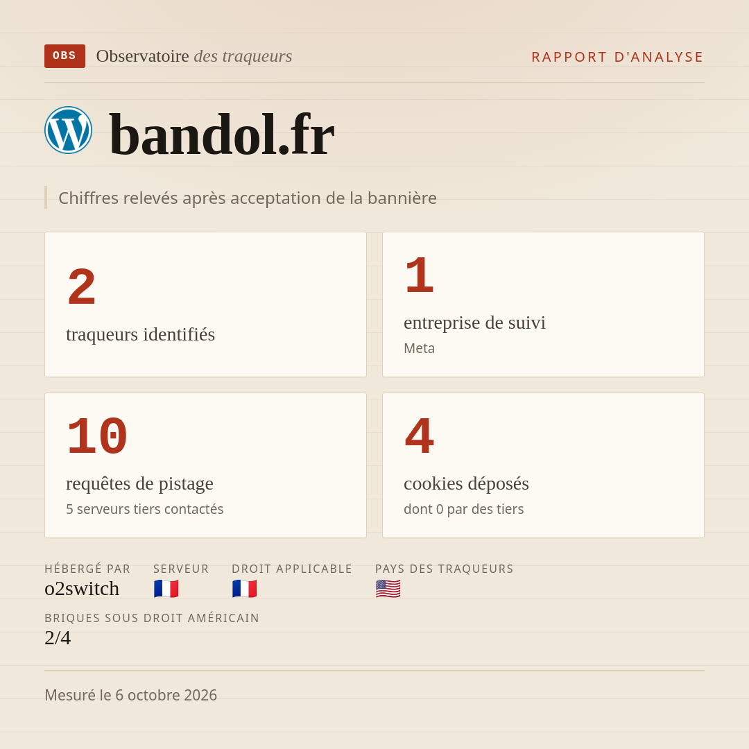 bandol.fr : 2 traqueurs identifiés, 1 entreprise de suivi, 10 requêtes de pistage. Chiffres relevés après acceptation de la bannière.