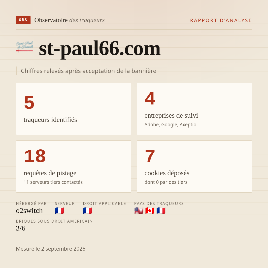 st-paul66.com : 5 traqueurs identifiés, 4 entreprises de suivi, 18 requêtes de pistage. Chiffres relevés après acceptation de la bannière.