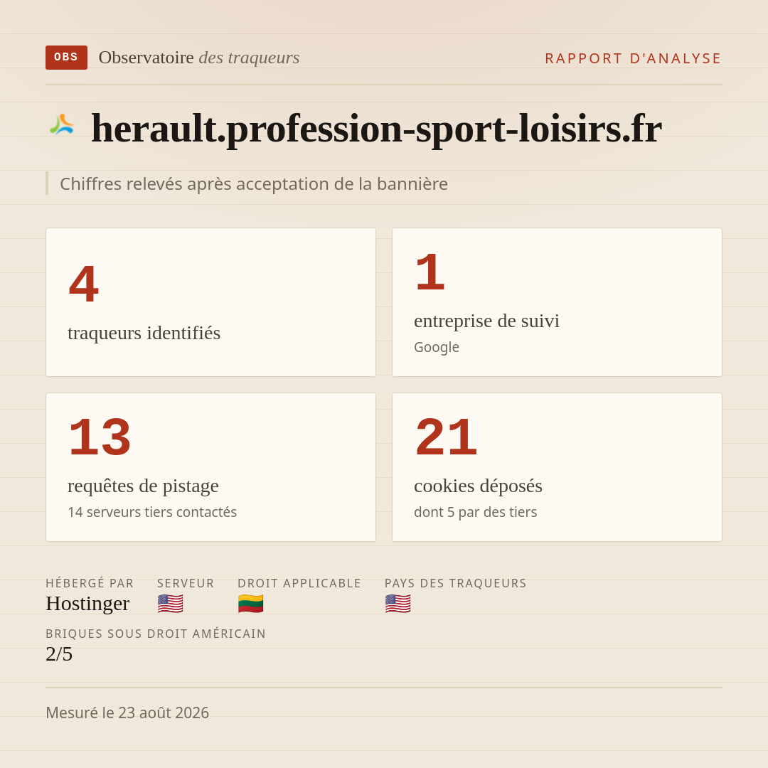herault.profession-sport-loisirs.fr : 4 traqueurs identifiés, 1 entreprise de suivi, 13 requêtes de pistage. Chiffres relevés après acceptation de la bannière.
