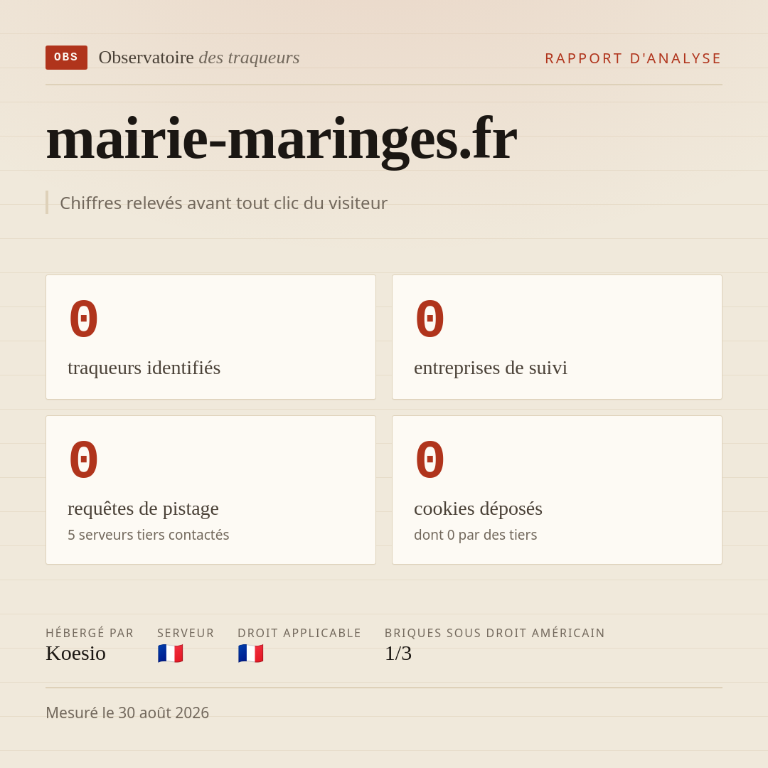 mairie-maringes.fr : 0 traqueurs identifiés, 0 entreprises de suivi, 0 requêtes de pistage. Chiffres relevés avant tout clic du visiteur.