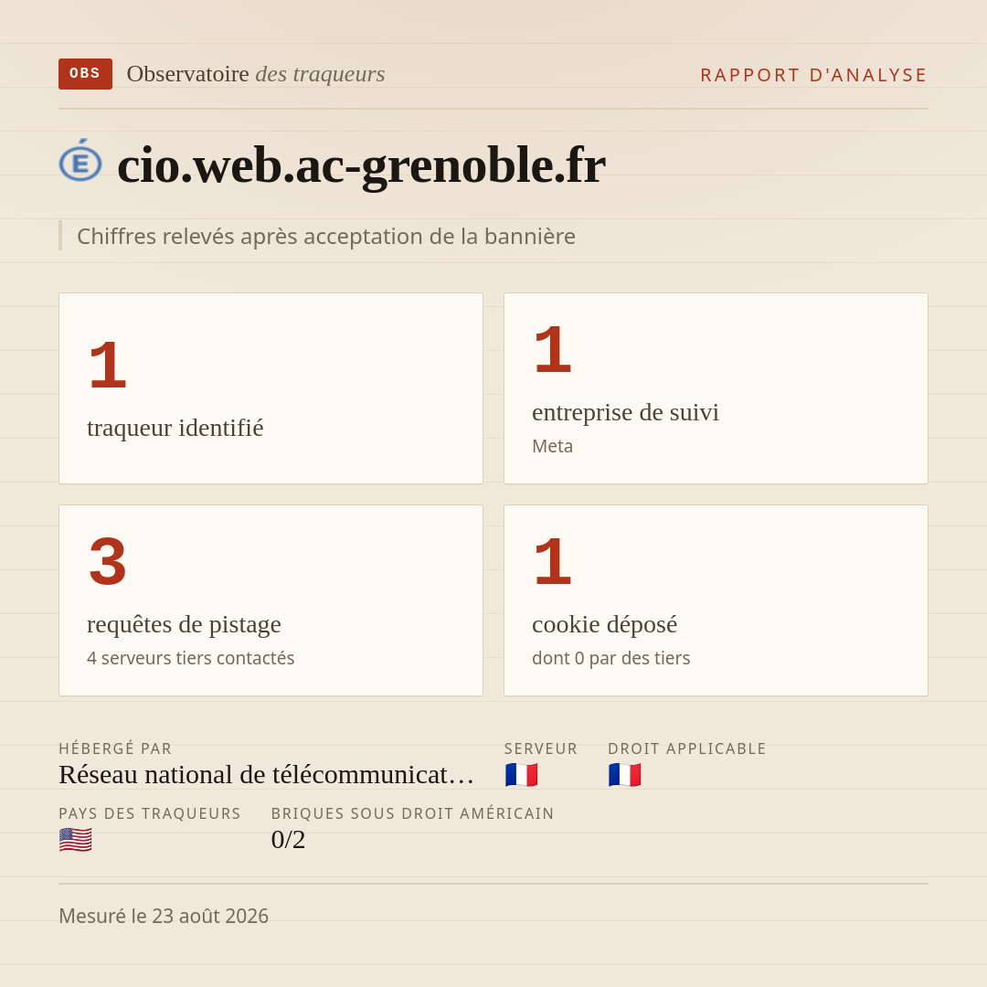 cio.web.ac-grenoble.fr : 1 traqueur identifié, 1 entreprise de suivi, 3 requêtes de pistage. Chiffres relevés après acceptation de la bannière.