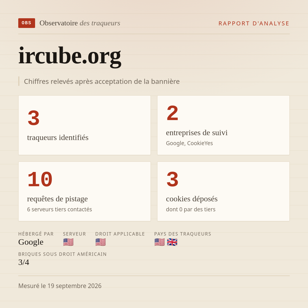 ircube.org : 3 traqueurs identifiés, 2 entreprises de suivi, 10 requêtes de pistage. Chiffres relevés après acceptation de la bannière.