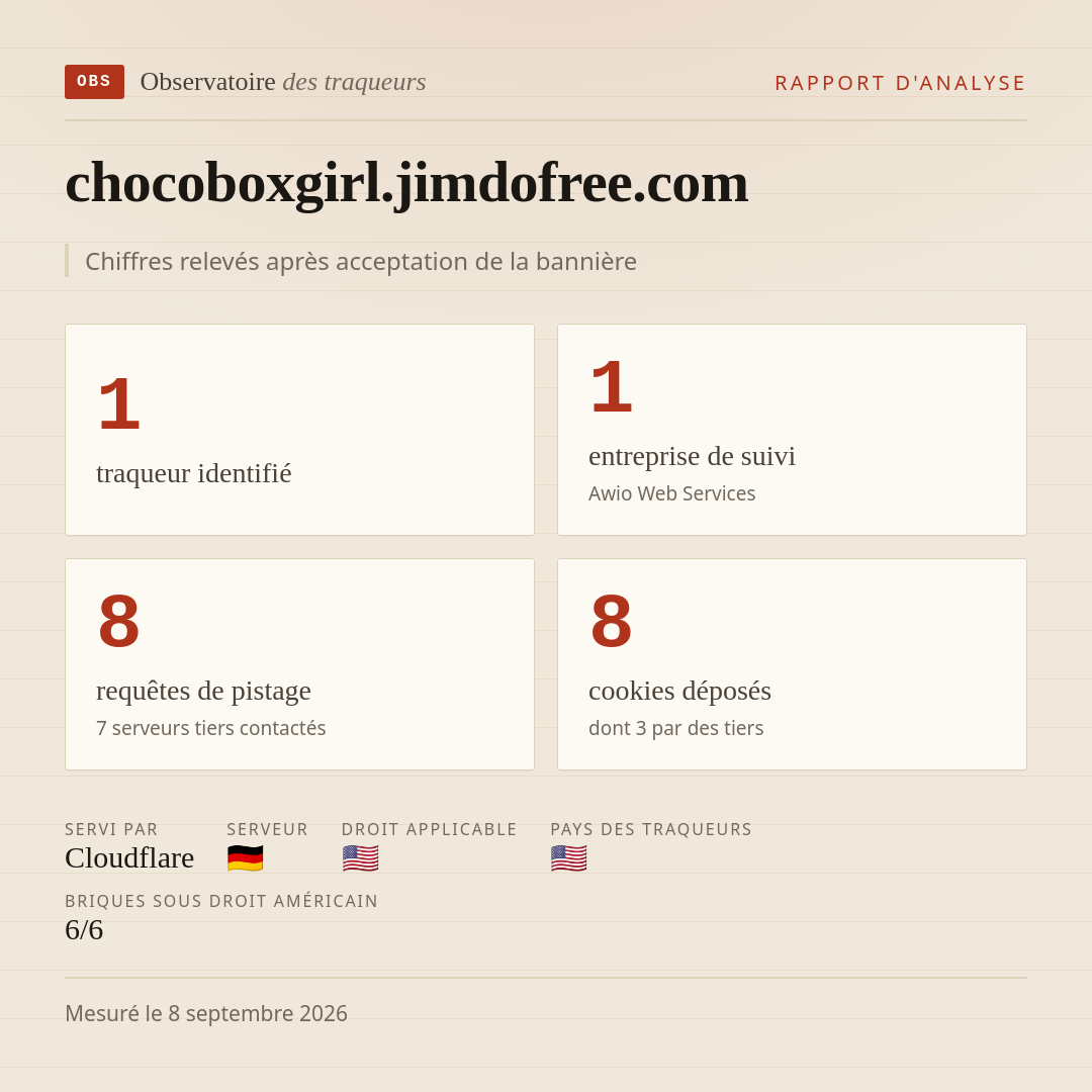 chocoboxgirl.jimdofree.com : 1 traqueur identifié, 1 entreprise de suivi, 8 requêtes de pistage. Chiffres relevés après acceptation de la bannière.