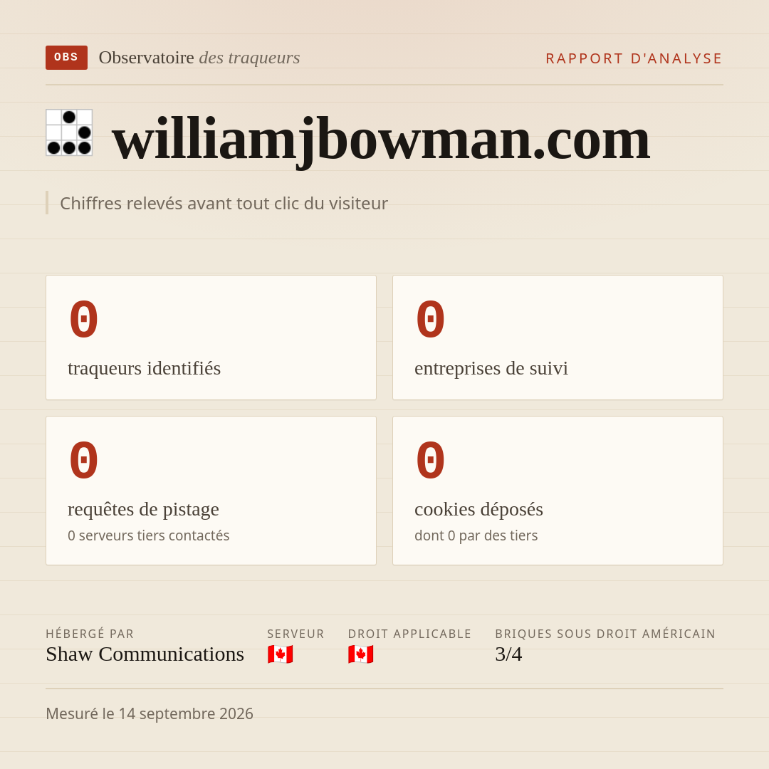 williamjbowman.com : 0 traqueurs identifiés, 0 entreprises de suivi, 0 requêtes de pistage. Chiffres relevés avant tout clic du visiteur.