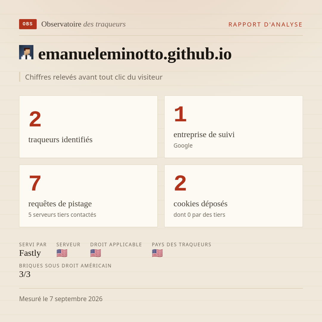 emanueleminotto.github.io : 2 traqueurs identifiés, 1 entreprise de suivi, 7 requêtes de pistage. Chiffres relevés avant tout clic du visiteur.