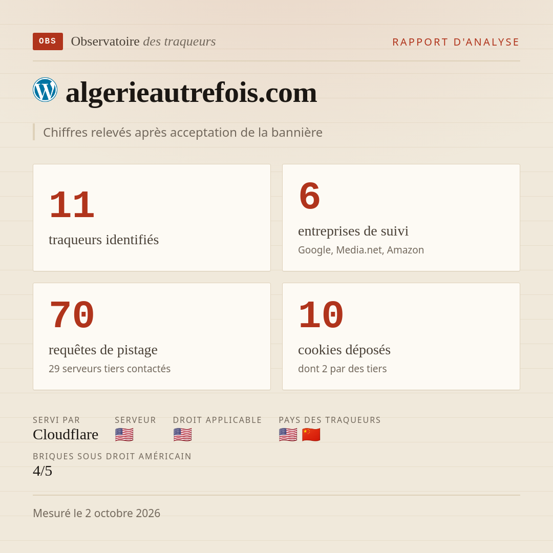 algerieautrefois.com : 11 traqueurs identifiés, 6 entreprises de suivi, 70 requêtes de pistage. Chiffres relevés après acceptation de la bannière.