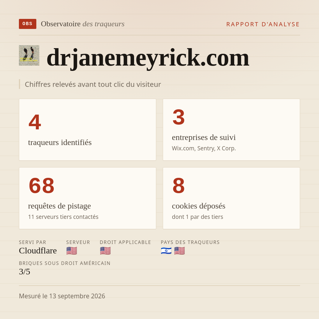 drjanemeyrick.com : 4 traqueurs identifiés, 3 entreprises de suivi, 68 requêtes de pistage. Chiffres relevés avant tout clic du visiteur.