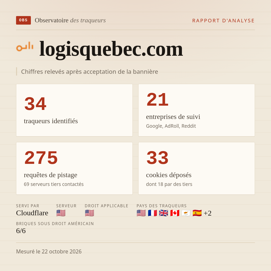 logisquebec.com : 34 traqueurs identifiés, 21 entreprises de suivi, 275 requêtes de pistage. Chiffres relevés après acceptation de la bannière.