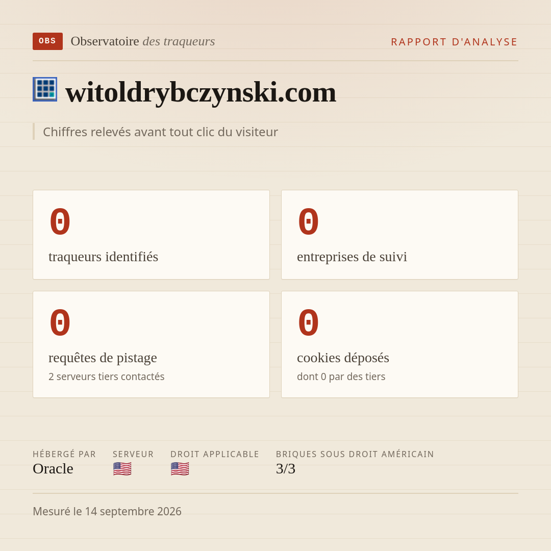 witoldrybczynski.com : 0 traqueurs identifiés, 0 entreprises de suivi, 0 requêtes de pistage. Chiffres relevés avant tout clic du visiteur.