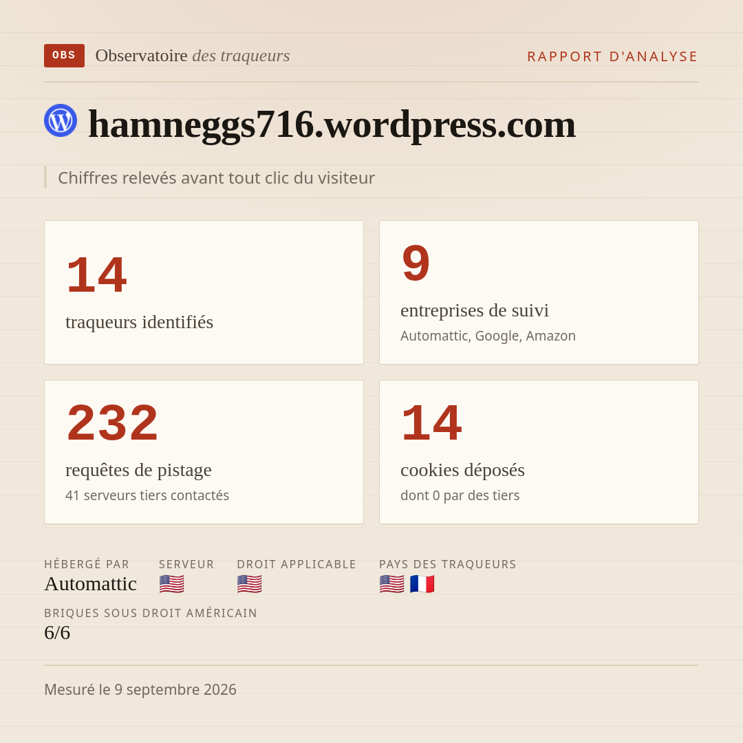 hamneggs716.wordpress.com : 14 traqueurs identifiés, 9 entreprises de suivi, 232 requêtes de pistage. Chiffres relevés avant tout clic du visiteur.