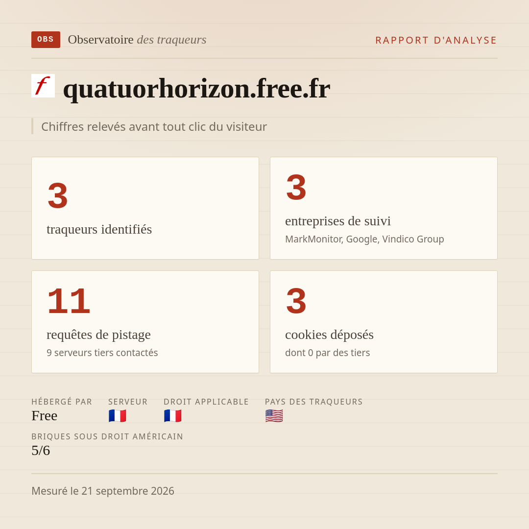 quatuorhorizon.free.fr : 3 traqueurs identifiés, 3 entreprises de suivi, 11 requêtes de pistage. Chiffres relevés avant tout clic du visiteur.