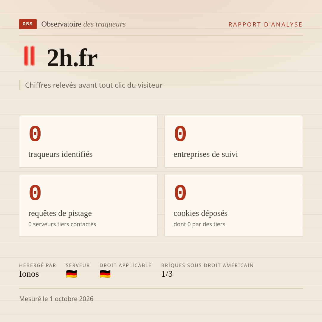 2h.fr : 0 traqueurs identifiés, 0 entreprises de suivi, 0 requêtes de pistage. Chiffres relevés avant tout clic du visiteur.