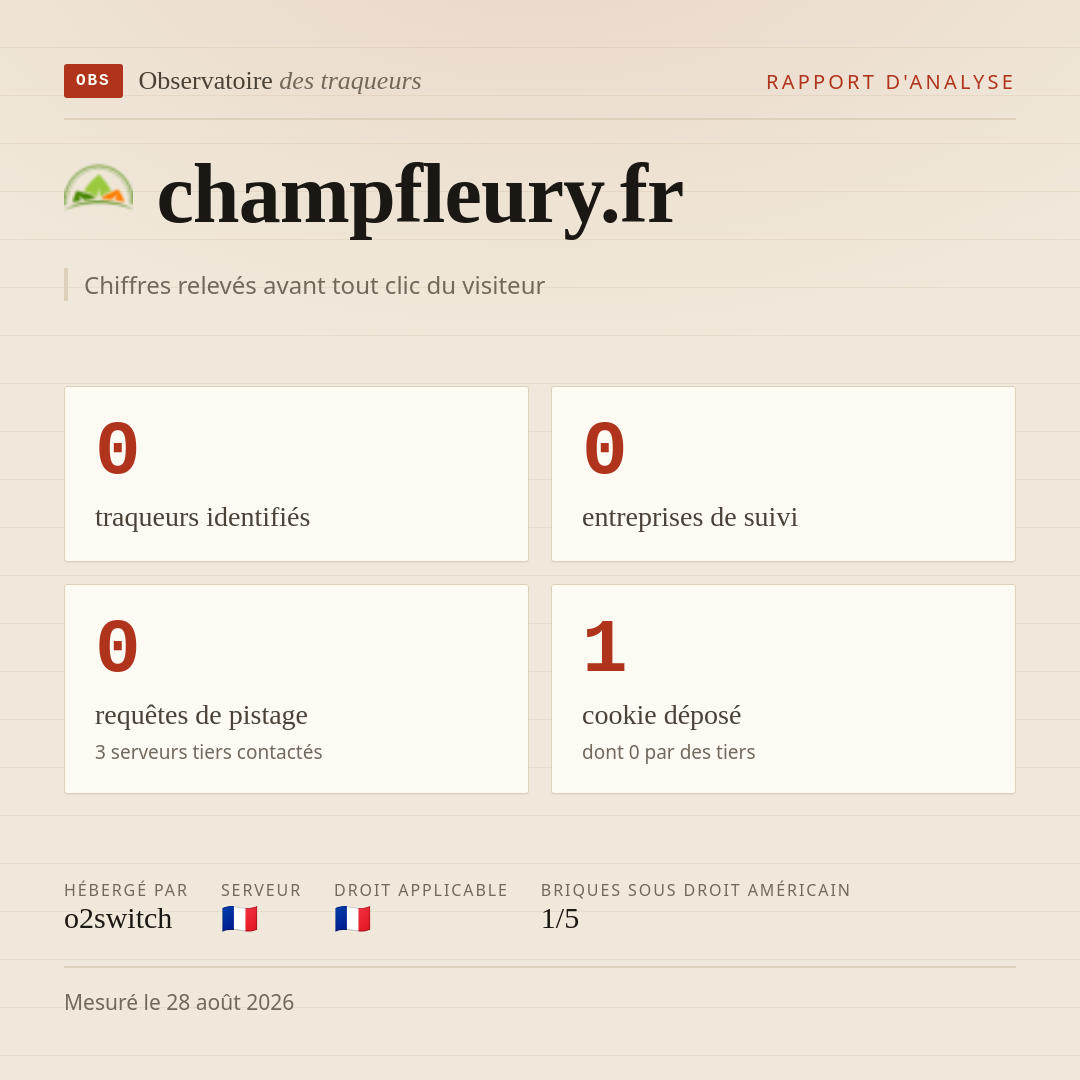 champfleury.fr : 0 traqueurs identifiés, 0 entreprises de suivi, 0 requêtes de pistage. Chiffres relevés avant tout clic du visiteur.
