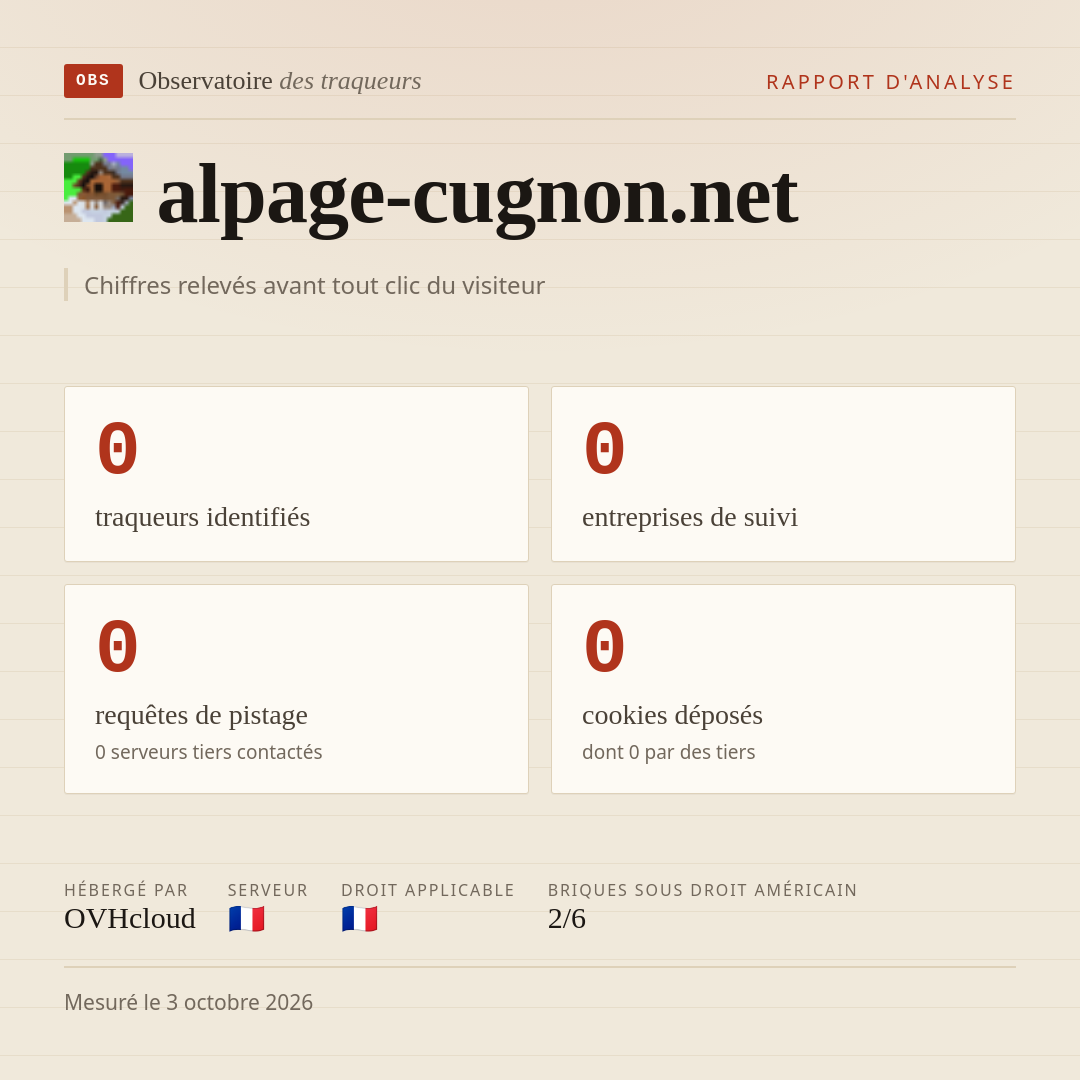 alpage-cugnon.net : 0 traqueurs identifiés, 0 entreprises de suivi, 0 requêtes de pistage. Chiffres relevés avant tout clic du visiteur.