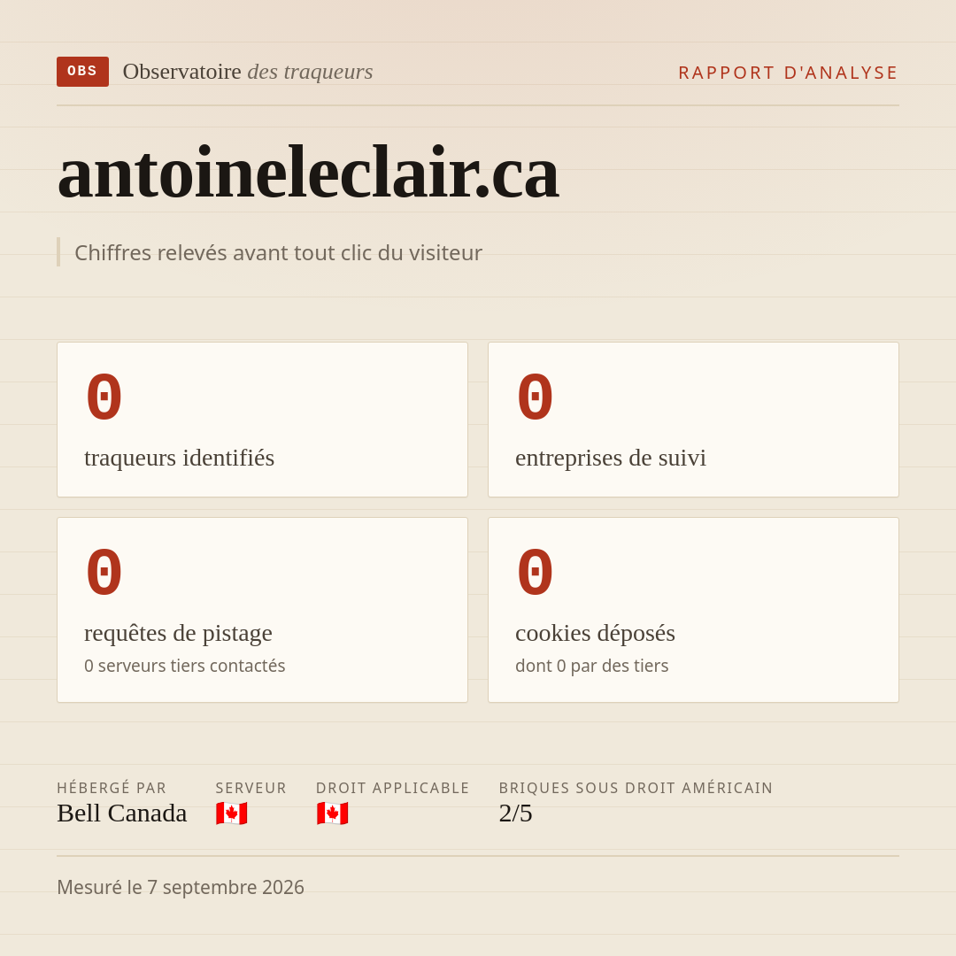 antoineleclair.ca : 0 traqueurs identifiés, 0 entreprises de suivi, 0 requêtes de pistage. Chiffres relevés avant tout clic du visiteur.