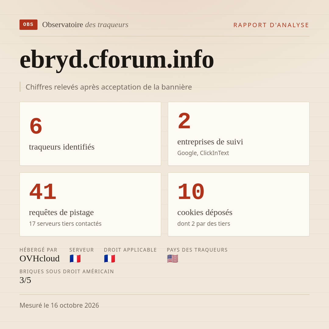 ebryd.cforum.info : 6 traqueurs identifiés, 2 entreprises de suivi, 41 requêtes de pistage. Chiffres relevés après acceptation de la bannière.