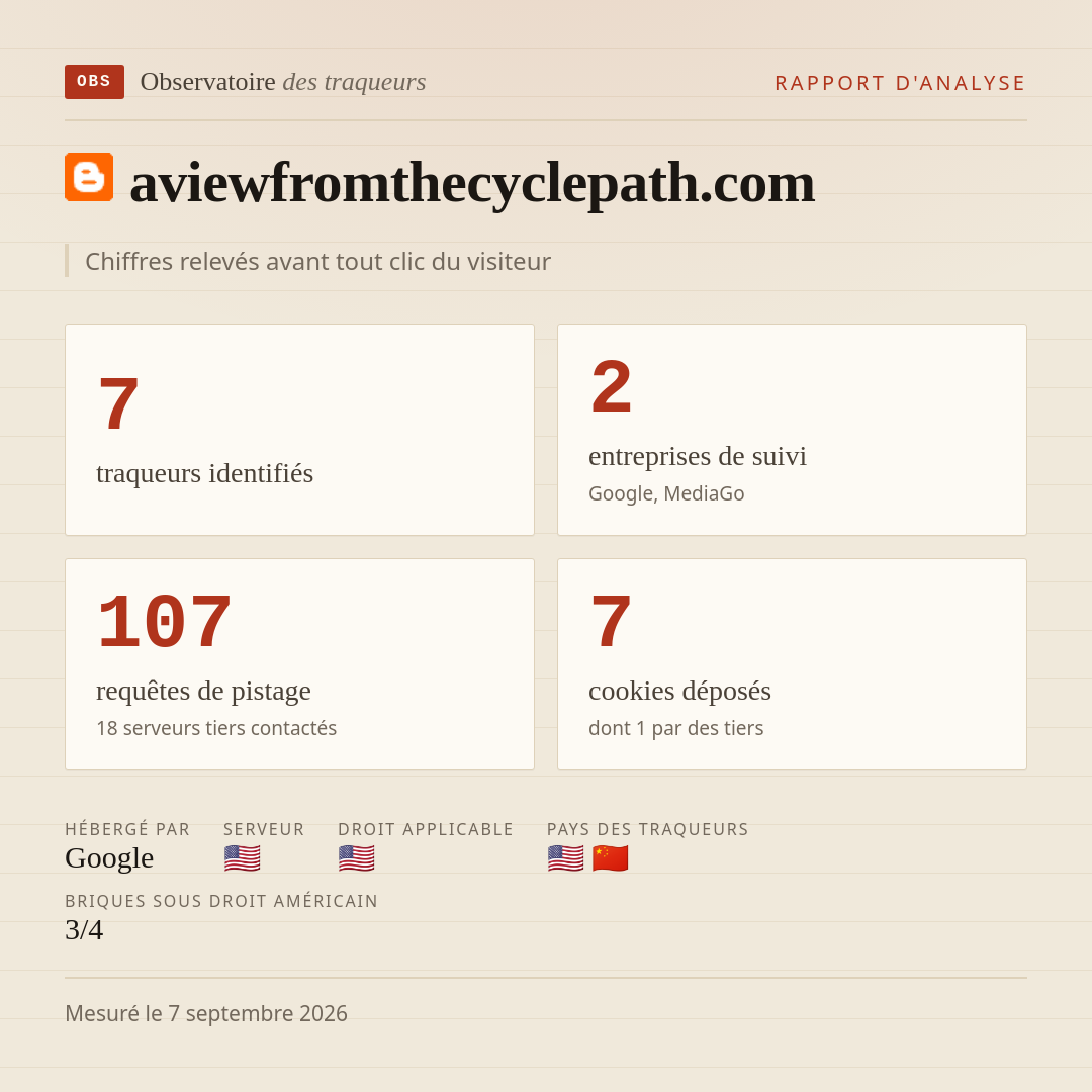 aviewfromthecyclepath.com : 7 traqueurs identifiés, 2 entreprises de suivi, 107 requêtes de pistage. Chiffres relevés avant tout clic du visiteur.