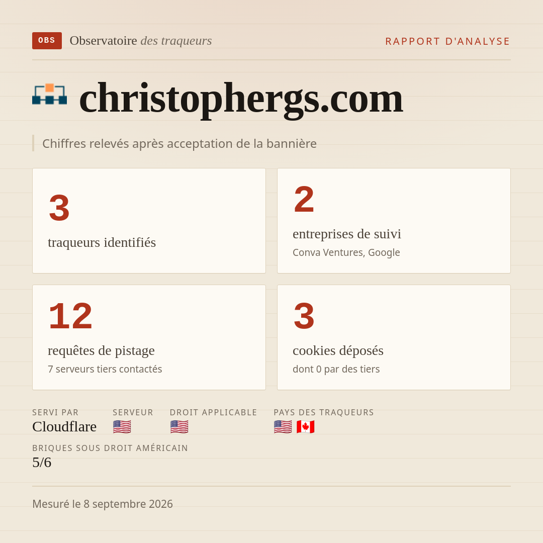 christophergs.com : 3 traqueurs identifiés, 2 entreprises de suivi, 12 requêtes de pistage. Chiffres relevés après acceptation de la bannière.