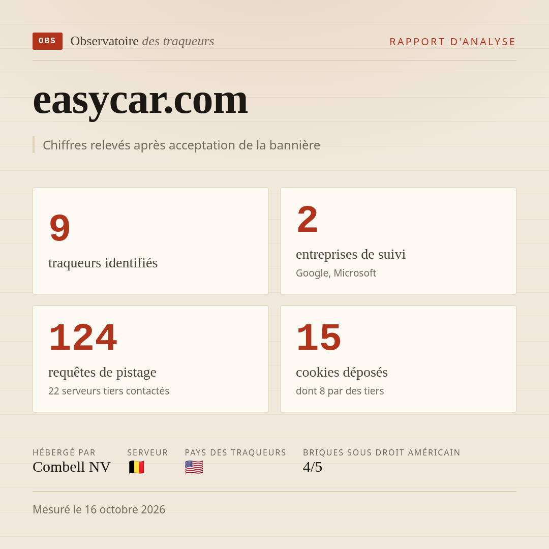 easycar.com : 9 traqueurs identifiés, 2 entreprises de suivi, 124 requêtes de pistage. Chiffres relevés après acceptation de la bannière.