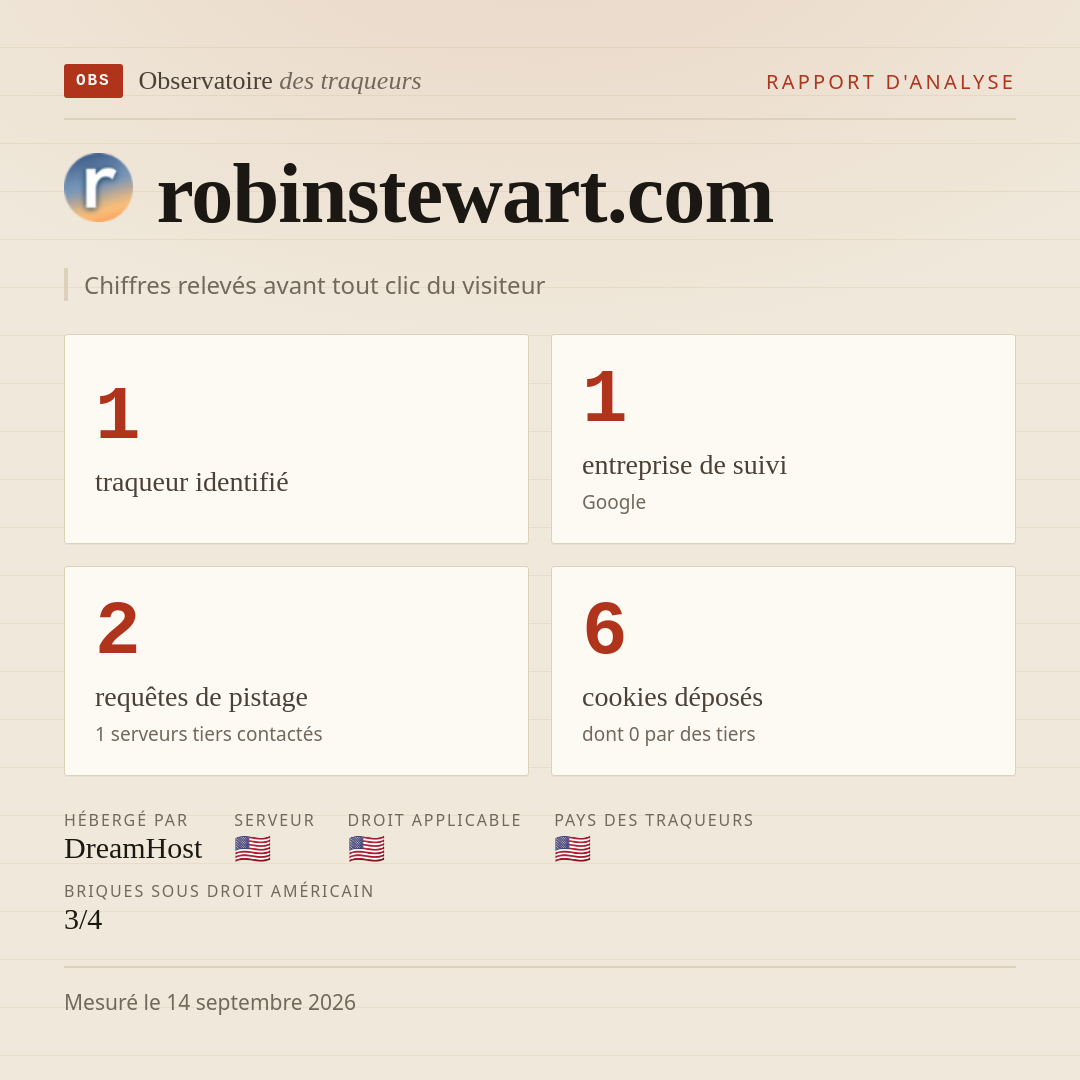 robinstewart.com : 1 traqueur identifié, 1 entreprise de suivi, 2 requêtes de pistage. Chiffres relevés avant tout clic du visiteur.