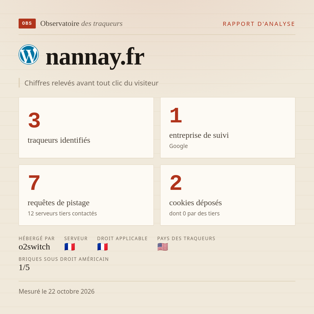 nannay.fr : 3 traqueurs identifiés, 1 entreprise de suivi, 7 requêtes de pistage. Chiffres relevés avant tout clic du visiteur.
