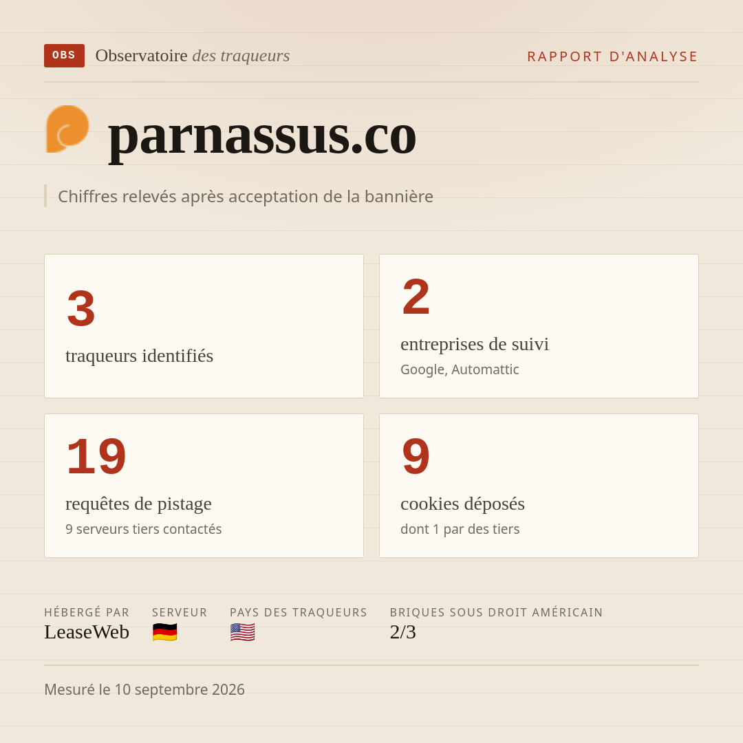 parnassus.co : 3 traqueurs identifiés, 2 entreprises de suivi, 19 requêtes de pistage. Chiffres relevés après acceptation de la bannière.