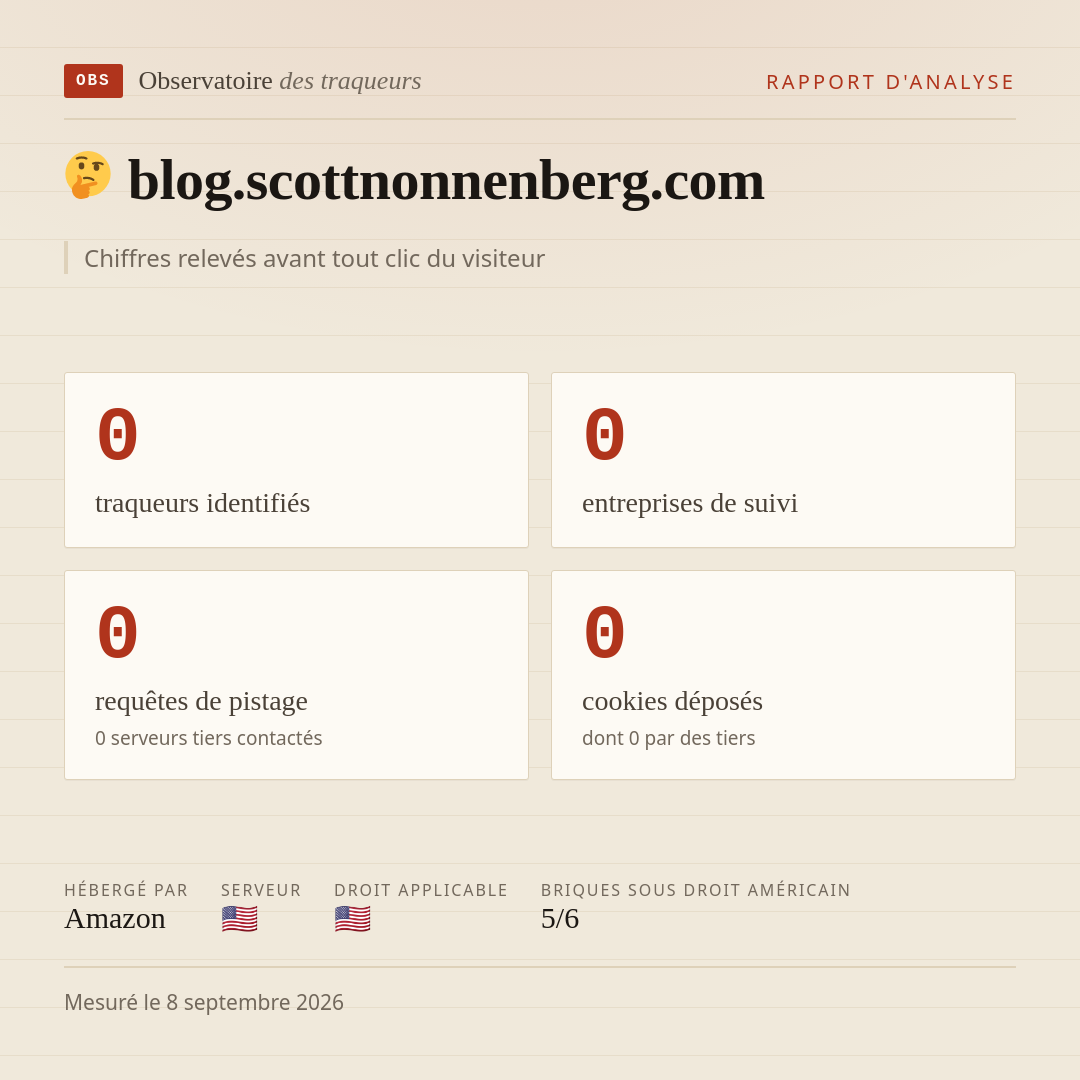 blog.scottnonnenberg.com : 0 traqueurs identifiés, 0 entreprises de suivi, 0 requêtes de pistage. Chiffres relevés avant tout clic du visiteur.