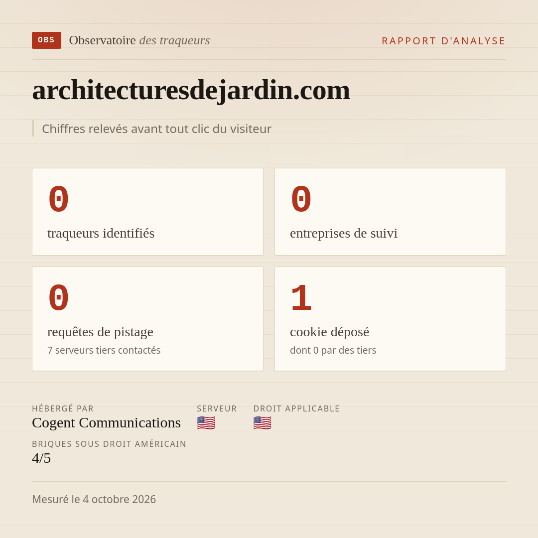 architecturesdejardin.com : 0 traqueurs identifiés, 0 entreprises de suivi, 0 requêtes de pistage. Chiffres relevés avant tout clic du visiteur.