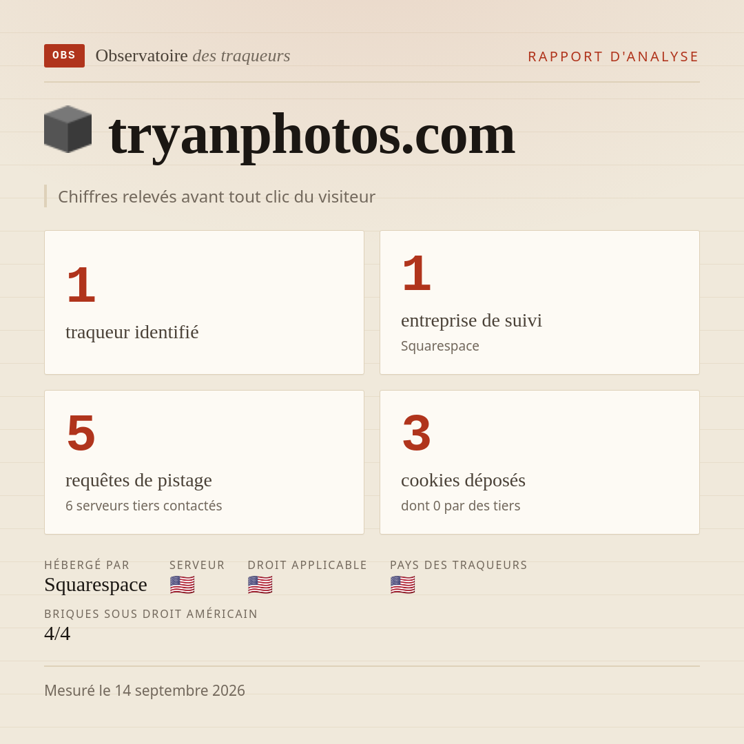 tryanphotos.com : 1 traqueur identifié, 1 entreprise de suivi, 5 requêtes de pistage. Chiffres relevés avant tout clic du visiteur.