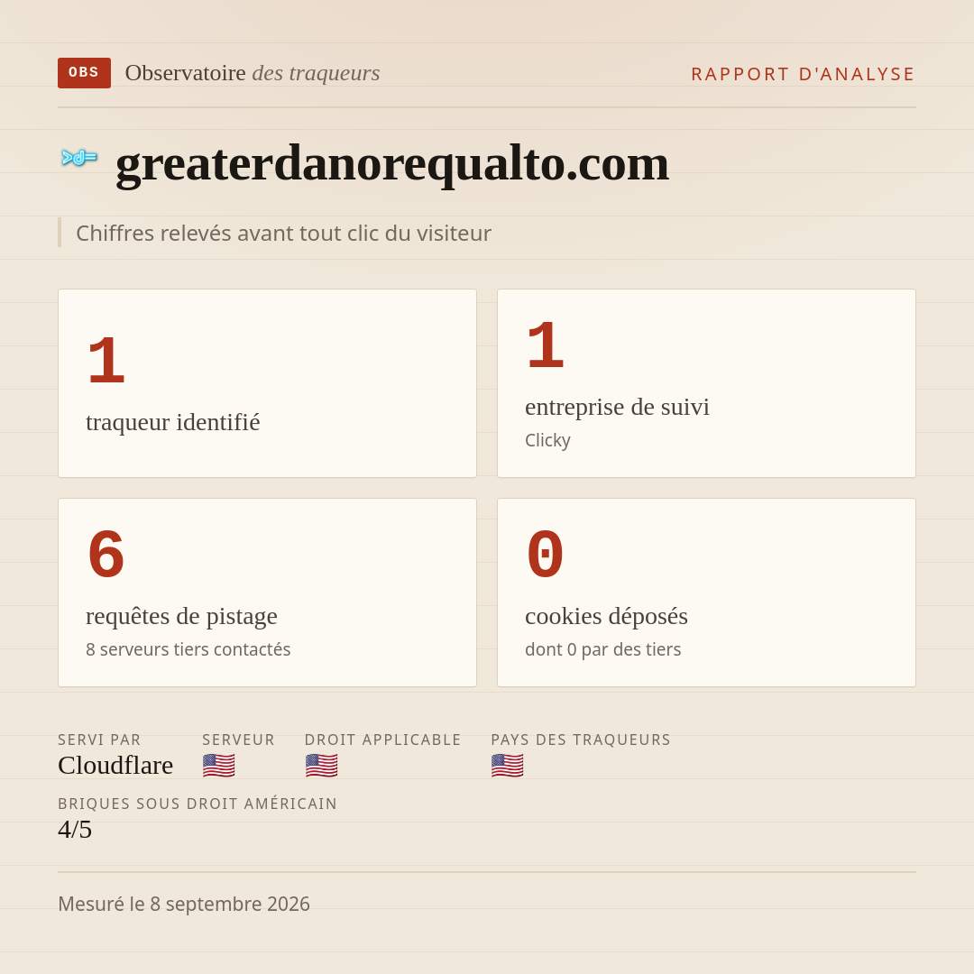 greaterdanorequalto.com : 1 traqueur identifié, 1 entreprise de suivi, 6 requêtes de pistage. Chiffres relevés avant tout clic du visiteur.