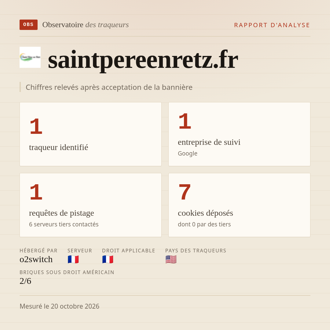 saintpereenretz.fr : 1 traqueur identifié, 1 entreprise de suivi, 1 requêtes de pistage. Chiffres relevés après acceptation de la bannière.