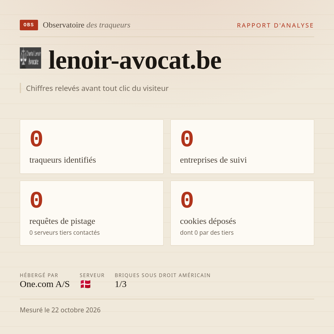 lenoir-avocat.be : 0 traqueurs identifiés, 0 entreprises de suivi, 0 requêtes de pistage. Chiffres relevés avant tout clic du visiteur.