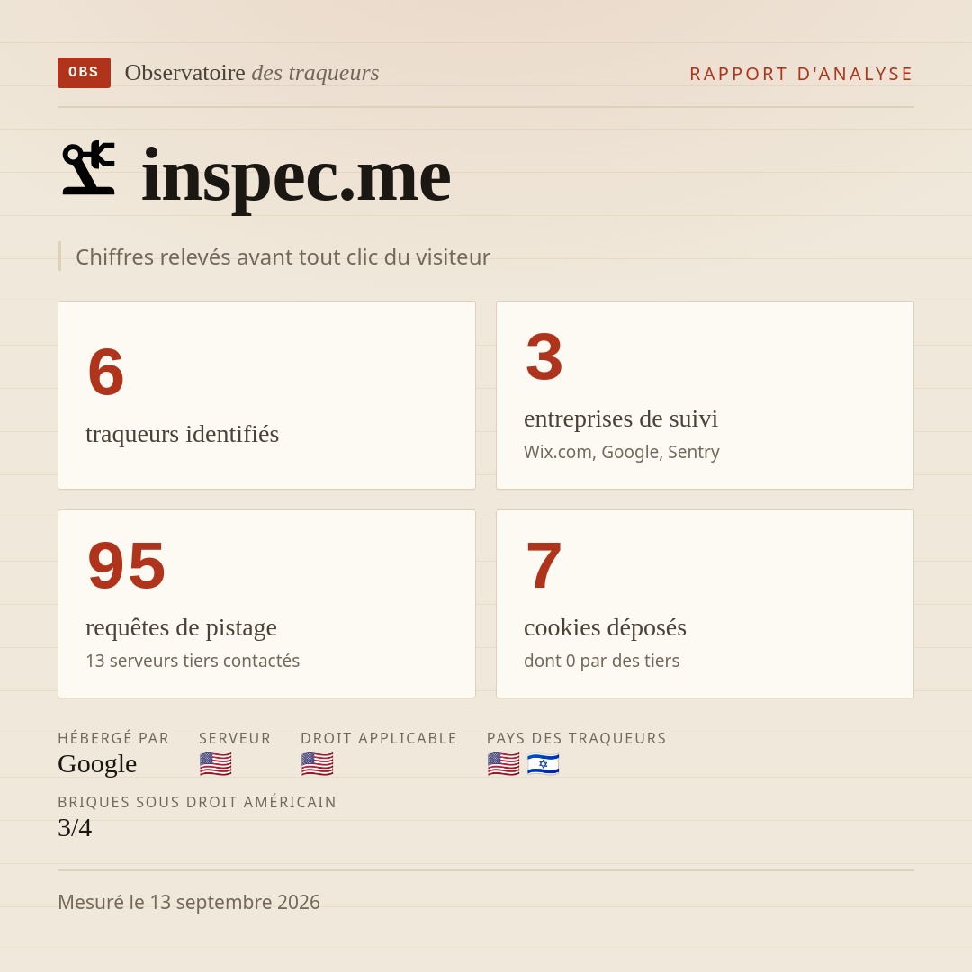 inspec.me : 6 traqueurs identifiés, 3 entreprises de suivi, 95 requêtes de pistage. Chiffres relevés avant tout clic du visiteur.