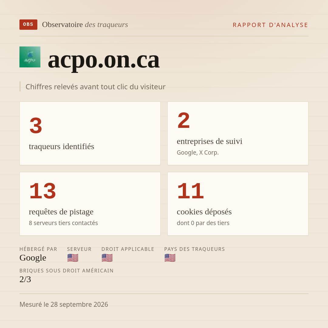 acpo.on.ca : 3 traqueurs identifiés, 2 entreprises de suivi, 13 requêtes de pistage. Chiffres relevés avant tout clic du visiteur.
