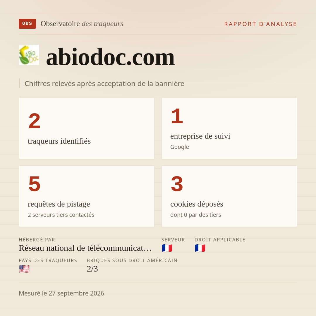 abiodoc.com : 2 traqueurs identifiés, 1 entreprise de suivi, 5 requêtes de pistage. Chiffres relevés après acceptation de la bannière.