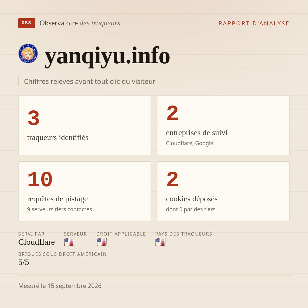 yanqiyu.info : 3 traqueurs identifiés, 2 entreprises de suivi, 10 requêtes de pistage. Chiffres relevés avant tout clic du visiteur.