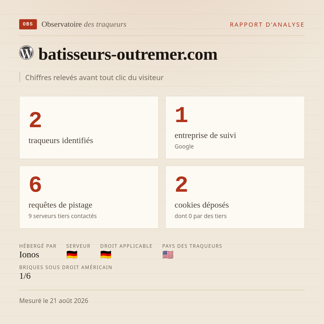 batisseurs-outremer.com : 2 traqueurs identifiés, 1 entreprise de suivi, 6 requêtes de pistage. Chiffres relevés avant tout clic du visiteur.