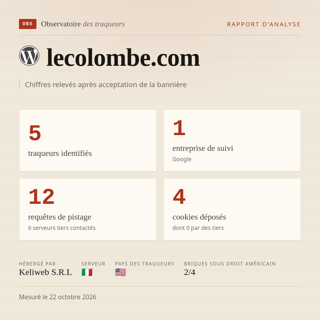 lecolombe.com : 5 traqueurs identifiés, 1 entreprise de suivi, 12 requêtes de pistage. Chiffres relevés après acceptation de la bannière.