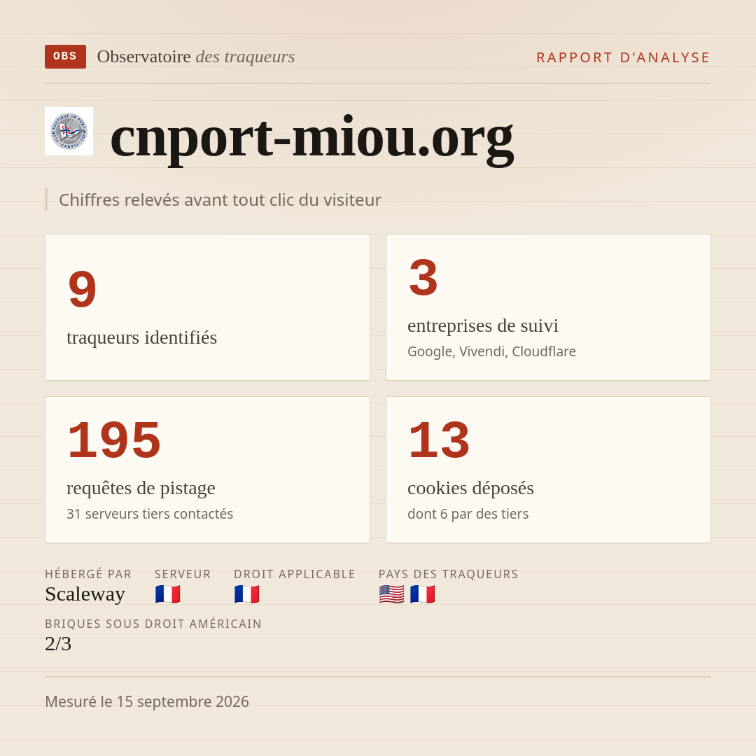 cnport-miou.org : 9 traqueurs identifiés, 3 entreprises de suivi, 195 requêtes de pistage. Chiffres relevés avant tout clic du visiteur.