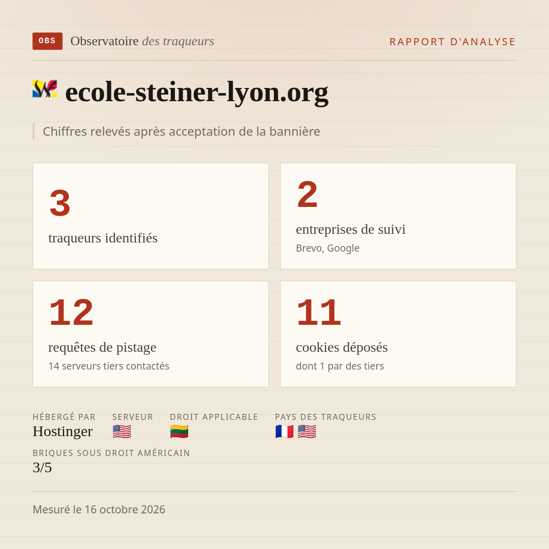 ecole-steiner-lyon.org : 3 traqueurs identifiés, 2 entreprises de suivi, 12 requêtes de pistage. Chiffres relevés après acceptation de la bannière.