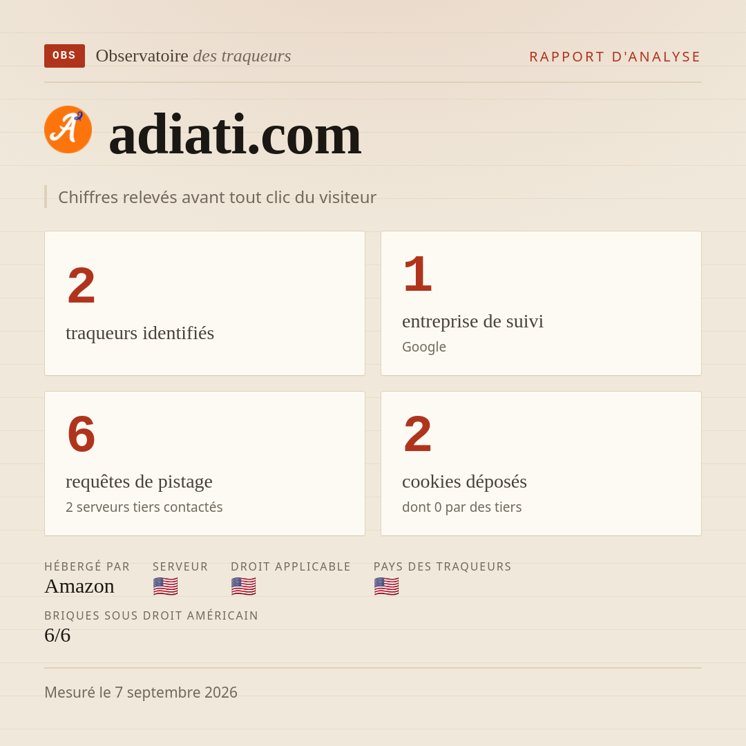 adiati.com : 2 traqueurs identifiés, 1 entreprise de suivi, 6 requêtes de pistage. Chiffres relevés avant tout clic du visiteur.