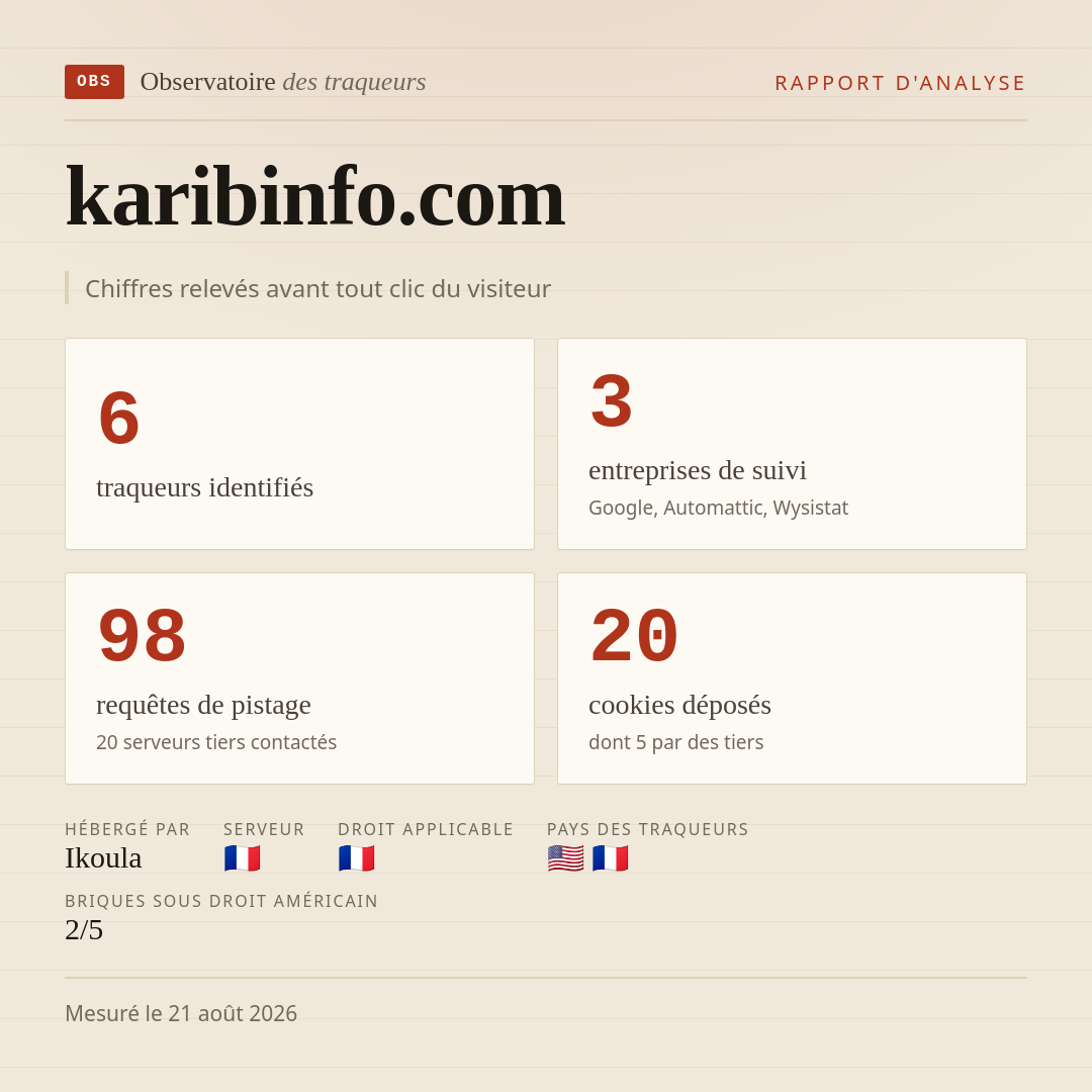 karibinfo.com : 6 traqueurs identifiés, 3 entreprises de suivi, 98 requêtes de pistage. Chiffres relevés avant tout clic du visiteur.