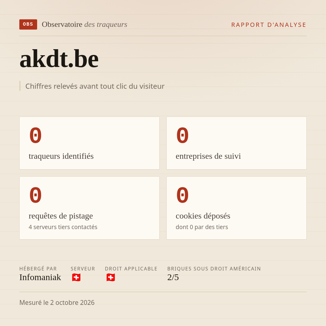 akdt.be : 0 traqueurs identifiés, 0 entreprises de suivi, 0 requêtes de pistage. Chiffres relevés avant tout clic du visiteur.