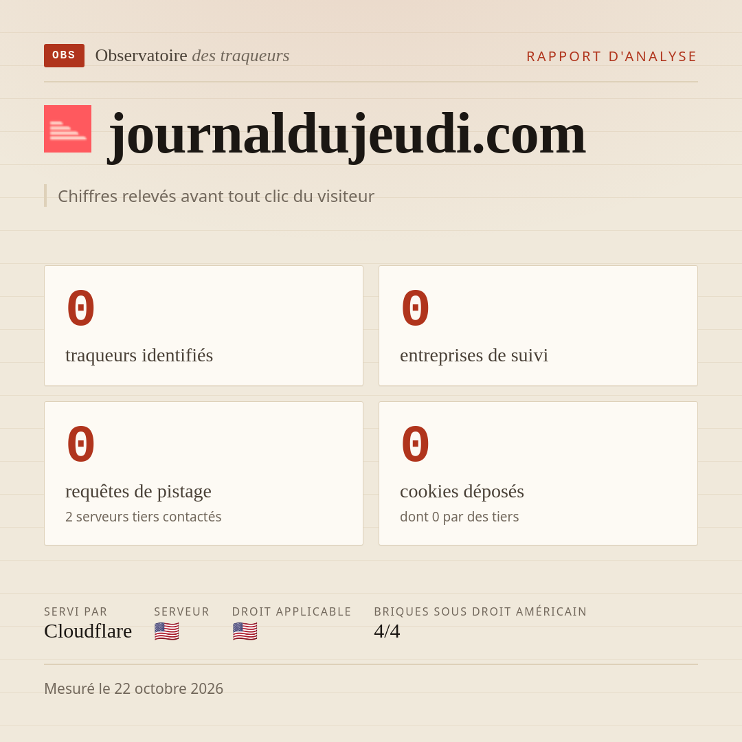 journaldujeudi.com : 0 traqueurs identifiés, 0 entreprises de suivi, 0 requêtes de pistage. Chiffres relevés avant tout clic du visiteur.